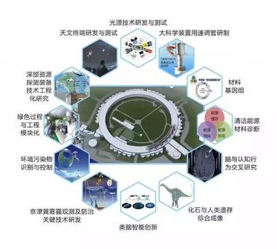 北京懷柔綜合性國家科學中心全面開建，助力智能科技領域騰飛