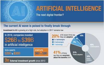 人工智能正進入最后突破階段——技術開發視角下的行業趨勢